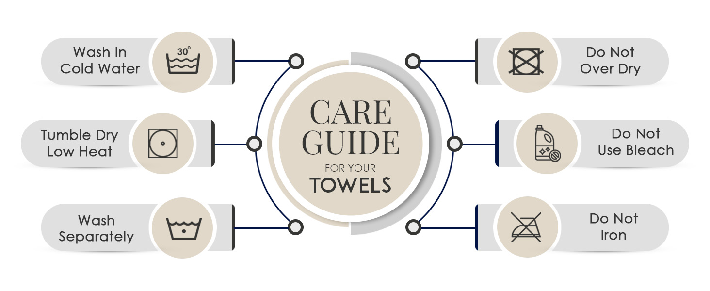 Care guide for your Texcraft towels: wash in cold water, tumble dry low heat, wash separately, do not over dry, do not use bleach, do not iron